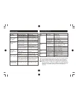 Preview for 31 page of Datacom Datacom TDT-HD140 Manual Del Usuario