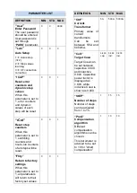 Preview for 5 page of Datacom DFC-0115 Manual