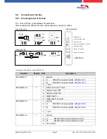 Preview for 42 page of Datafox ZK-Box V4 Manual