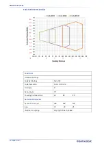 Preview for 108 page of Datalogic 937800000 Product Reference Manual