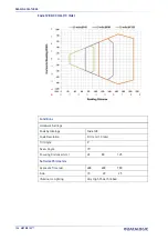 Preview for 120 page of Datalogic 937800000 Product Reference Manual