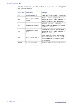 Preview for 162 page of Datalogic 937800000 Product Reference Manual