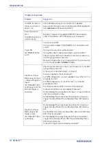 Preview for 166 page of Datalogic 937800000 Product Reference Manual