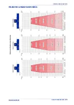 Preview for 309 page of Datalogic AV7000 Product Reference Manual