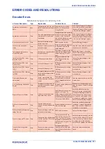 Preview for 325 page of Datalogic AV7000 Product Reference Manual