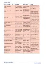 Preview for 326 page of Datalogic AV7000 Product Reference Manual