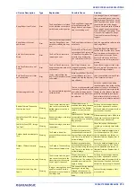 Preview for 327 page of Datalogic AV7000 Product Reference Manual