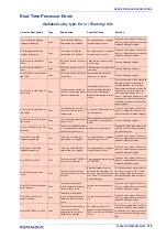 Preview for 329 page of Datalogic AV7000 Product Reference Manual