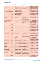 Preview for 330 page of Datalogic AV7000 Product Reference Manual