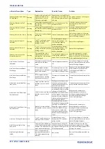 Preview for 332 page of Datalogic AV7000 Product Reference Manual