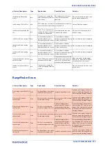 Preview for 333 page of Datalogic AV7000 Product Reference Manual