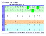 Preview for 284 page of Datalogic Cobalto C05300 Product Reference Manual