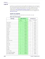 Preview for 244 page of Datalogic Cobalto CO5330 Product Reference Manual