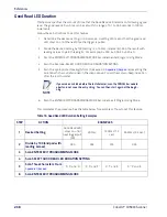 Preview for 250 page of Datalogic Cobalto CO5330 Product Reference Manual