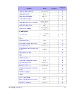 Preview for 263 page of Datalogic Cobalto CO5330 Product Reference Manual