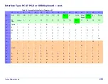 Preview for 285 page of Datalogic Cobalto CO5330 Product Reference Manual