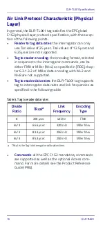 Preview for 24 page of Datalogic DLR-TL001 Quick Reference Manual