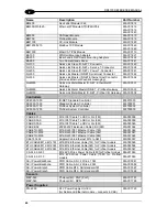 Preview for 56 page of Datalogic DS5100-X200 Reference Manual