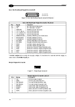 Preview for 24 page of Datalogic DX8200 Installation Manual