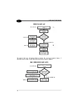 Preview for 32 page of Datalogic Gryphon D432E Reference Manual