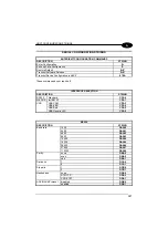 Preview for 145 page of Datalogic Gryphon D432E Reference Manual