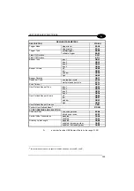 Preview for 151 page of Datalogic Gryphon D432E Reference Manual