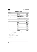 Preview for 154 page of Datalogic Gryphon D432E Reference Manual