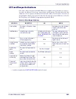 Preview for 327 page of Datalogic Gryphon I GD4100 Product Reference Manual