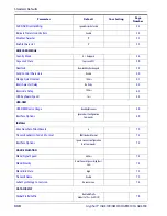 Preview for 332 page of Datalogic Gryphon I GD4100 Product Reference Manual