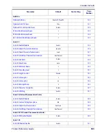 Preview for 335 page of Datalogic Gryphon I GD4100 Product Reference Manual