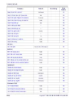 Preview for 336 page of Datalogic Gryphon I GD4100 Product Reference Manual