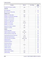 Preview for 338 page of Datalogic Gryphon I GD4100 Product Reference Manual