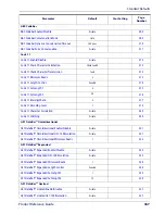 Preview for 339 page of Datalogic Gryphon I GD4100 Product Reference Manual