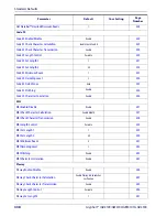 Preview for 340 page of Datalogic Gryphon I GD4100 Product Reference Manual