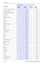 Preview for 290 page of Datalogic Gryphon I GD4400 Product Reference Manual