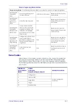 Preview for 319 page of Datalogic Gryphon I GD4400 Product Reference Manual