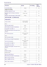 Preview for 324 page of Datalogic Gryphon I GD4400 Product Reference Manual