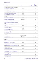 Preview for 326 page of Datalogic Gryphon I GD4400 Product Reference Manual