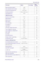 Preview for 331 page of Datalogic Gryphon I GD4400 Product Reference Manual