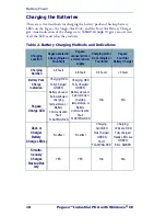 Preview for 12 page of Datalogic Industrial PDA Quick Reference Manual