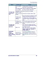 Preview for 31 page of Datalogic Industrial PDA Quick Reference Manual