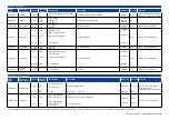 Preview for 27 page of Datalogic IO-Link S100 Series Instruction Manual