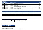 Preview for 28 page of Datalogic IO-Link S100 Series Instruction Manual