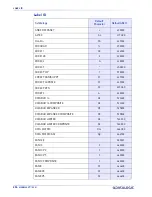 Preview for 304 page of Datalogic Magellan 1500i Product Reference Manual