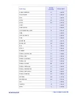 Preview for 305 page of Datalogic Magellan 1500i Product Reference Manual