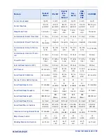 Preview for 319 page of Datalogic Magellan 1500i Product Reference Manual