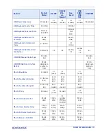 Preview for 321 page of Datalogic Magellan 1500i Product Reference Manual