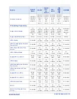 Preview for 323 page of Datalogic Magellan 1500i Product Reference Manual