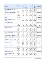 Preview for 324 page of Datalogic Magellan 1500i Product Reference Manual