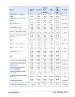 Preview for 325 page of Datalogic Magellan 1500i Product Reference Manual